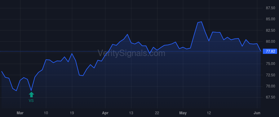 SPB price after insider trade by Maura David M