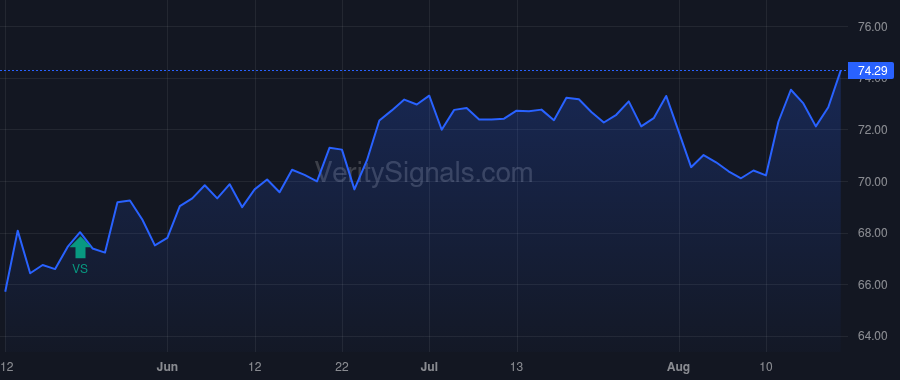 SPB price after insider trade by Maura David M