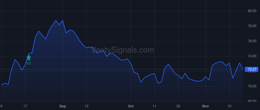 SPB price after insider trade by Maura David M
