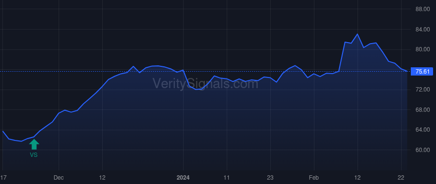 SPB price after insider trade by Maura David M