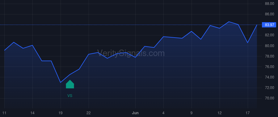 SPB price after insider trade by Maura David M