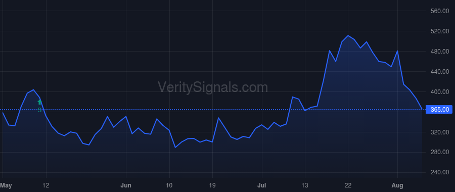SPCE price after insider trade by Whitesides George Thomas