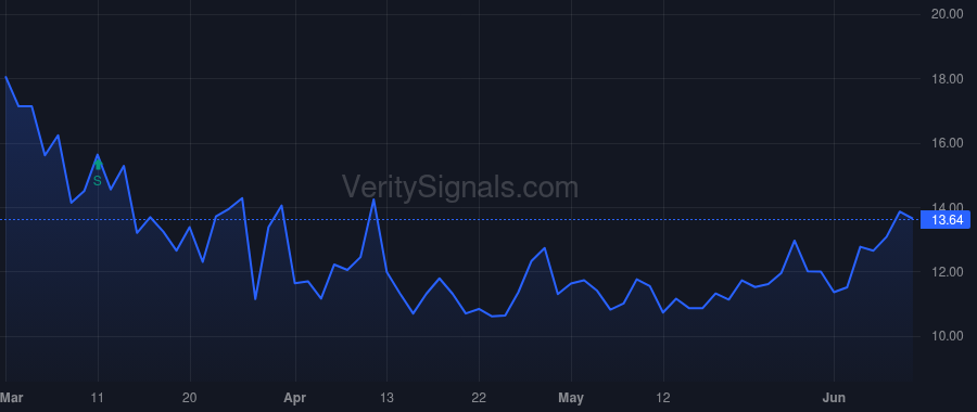 SPFI price after insider trade by Griffith Curtis C