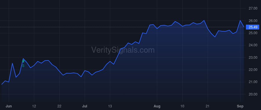 SPFI price after insider trade by Griffith Curtis C