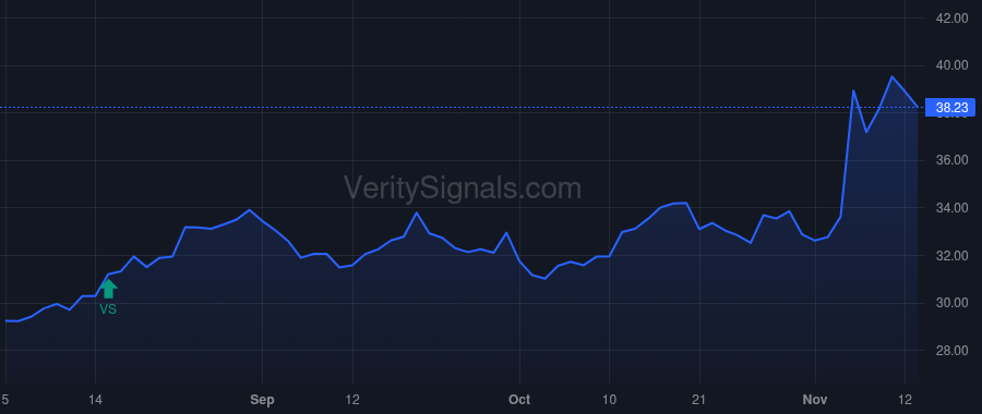 SPFI price after insider trade by Valles Noe G