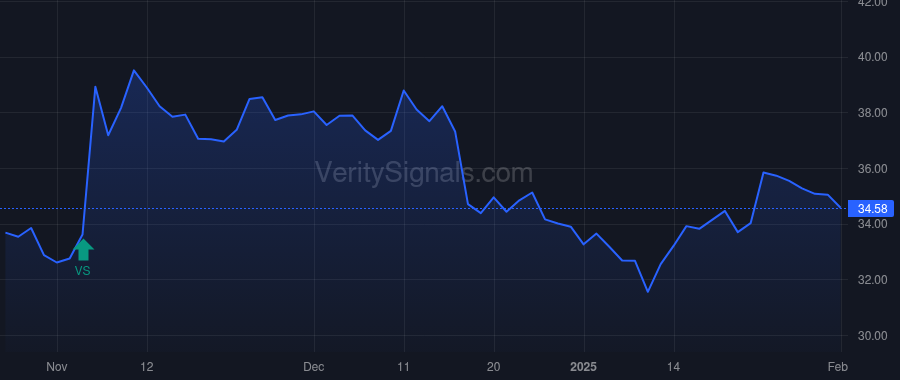 SPFI price after insider trade by Valles Noe G