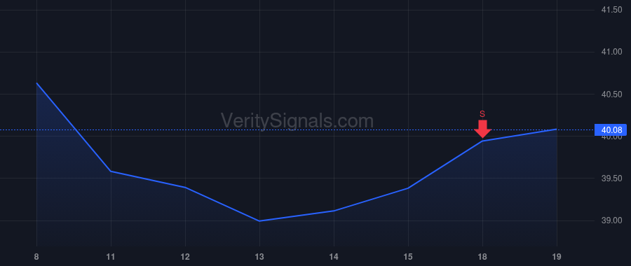 SPFI price after insider trade by Stein James D.