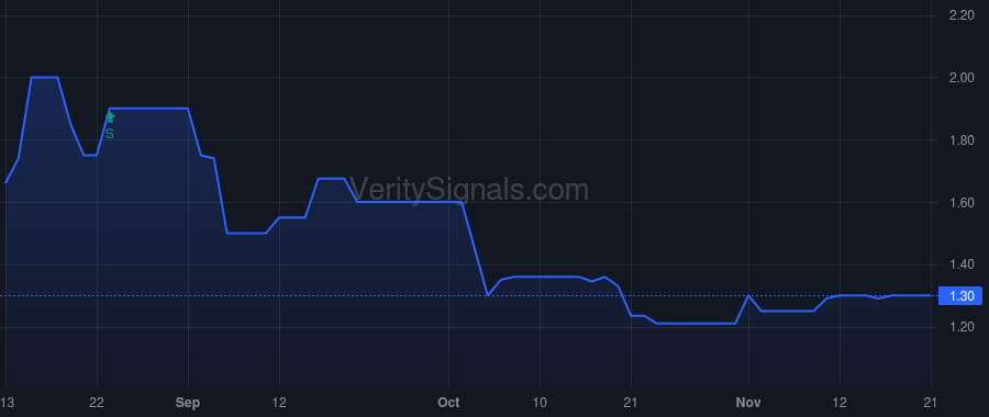 SPFX price after insider trade by Krogol Brian