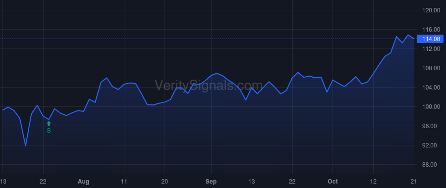SPG price after insider trade by Aeppel Glyn