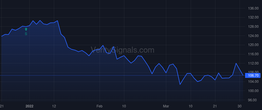 SPG price after insider trade by HORN KAREN N