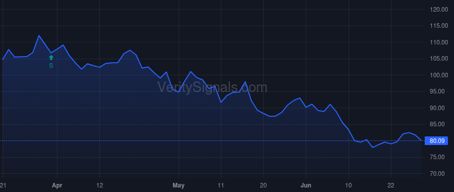 SPG price after insider trade by Aeppel Glyn