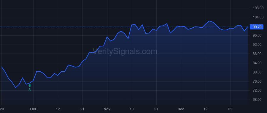 SPG price after insider trade by SMITH J ALBERT JR