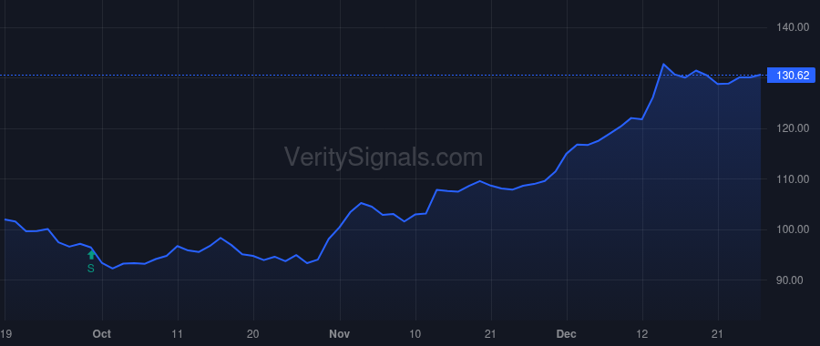 SPG price after insider trade by RODKIN GARY M