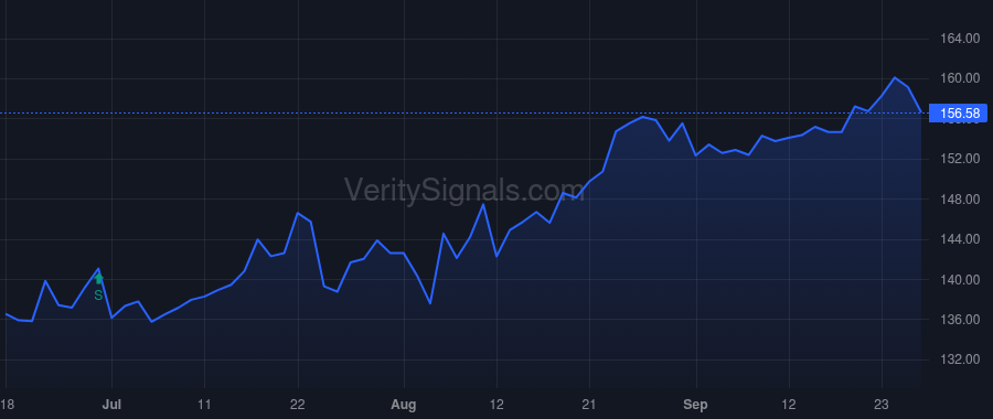 SPG price after insider trade by GLASSCOCK LARRY C