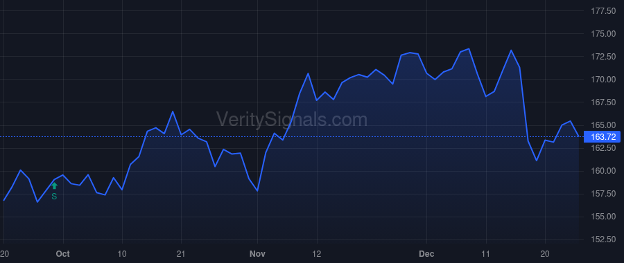 SPG price after insider trade by Aeppel Glyn