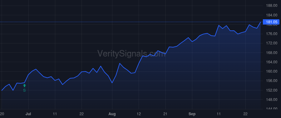 SPG price after insider trade by LEIBOWITZ REUBEN S