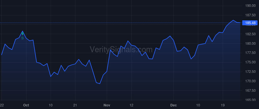 SPG price after insider trade by LEIBOWITZ REUBEN S