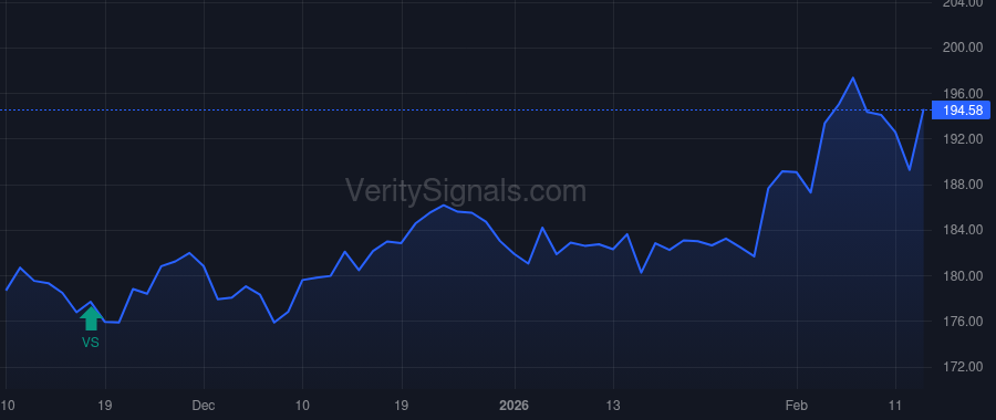 SPG price after insider trade by LEWIS RANDALL J