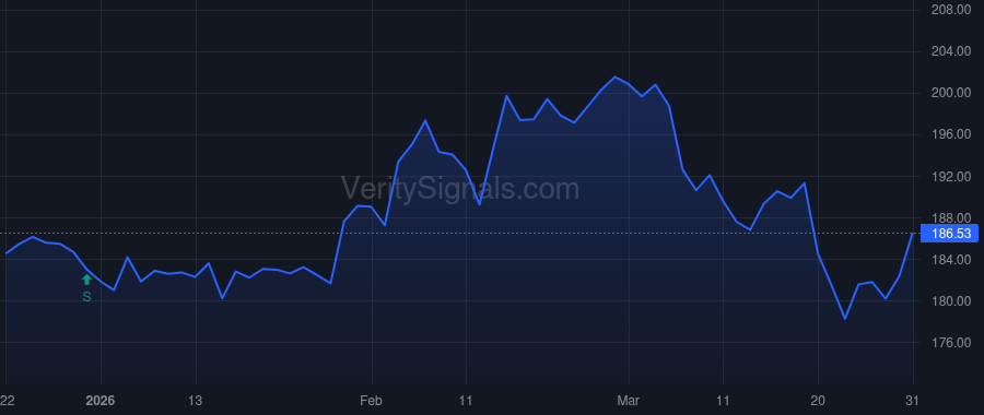 SPG price after insider trade by LEIBOWITZ REUBEN S