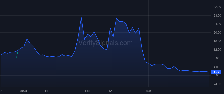 SPGC price after insider trade by Hoge Brett Widney