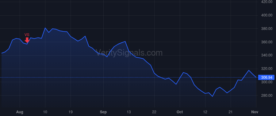 SPGI price after insider trade by Kansler Adam Jason