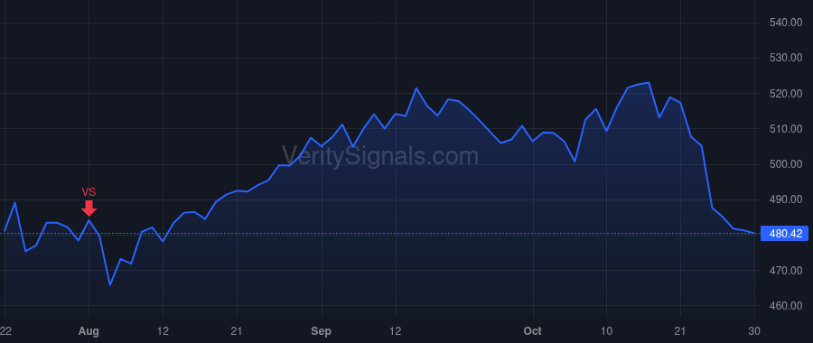 SPGI price after insider trade by Kansler Adam Jason