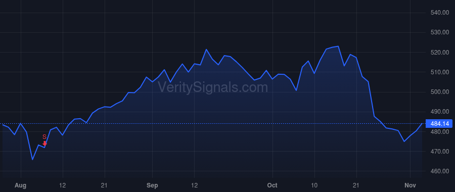 SPGI price after insider trade by KELLY ROBERT P