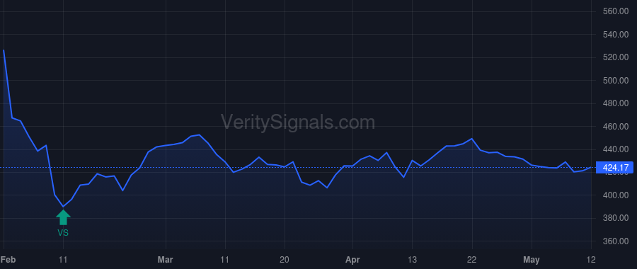 SPGI price after insider trade by Joly Hubert