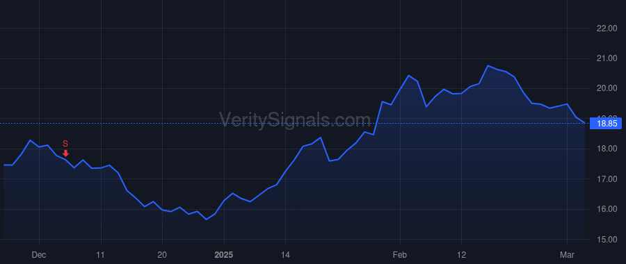 SPH price after insider trade by Brinkworth Douglas