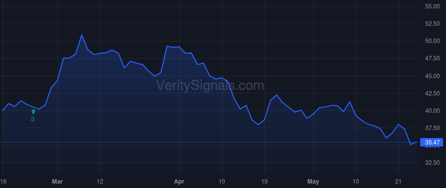 SPHR price after insider trade by DOLAN JAMES LAWRENCE