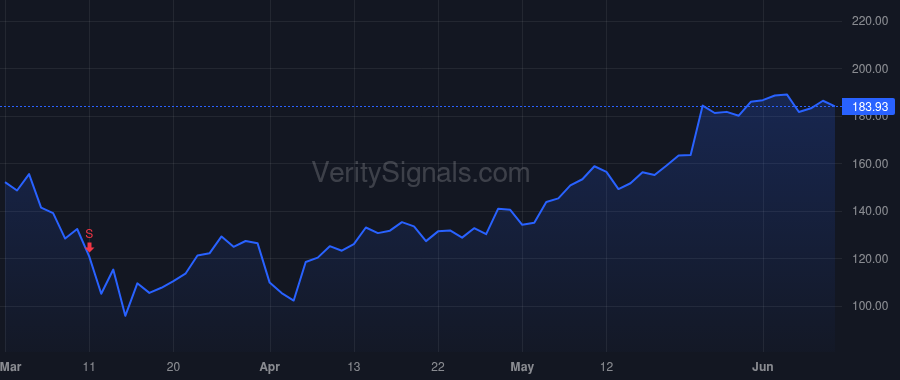 SPLK price after insider trade by Merritt Douglas