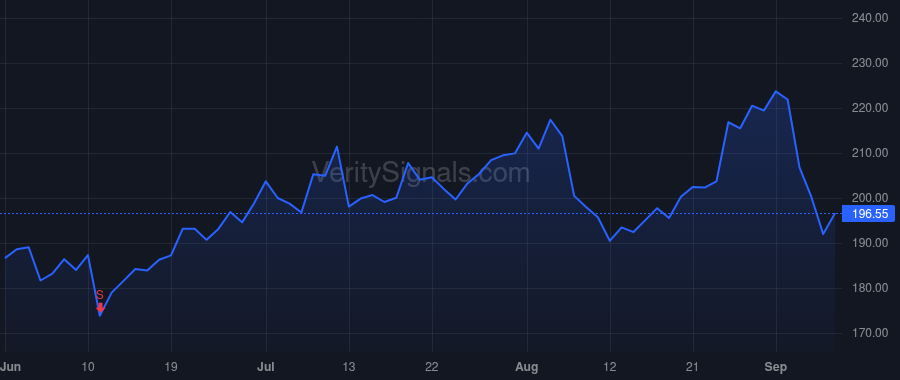 SPLK price after insider trade by Merritt Douglas
