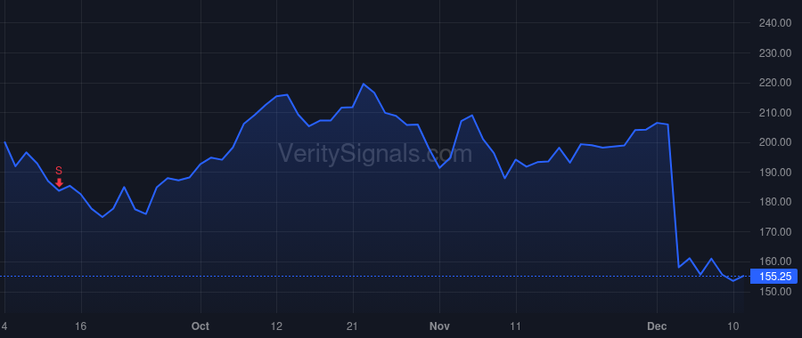 SPLK price after insider trade by Merritt Douglas