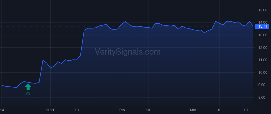 SPLP price after insider trade by HOWARD JACK L