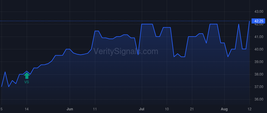 SPLP price after insider trade by HOWARD JACK L