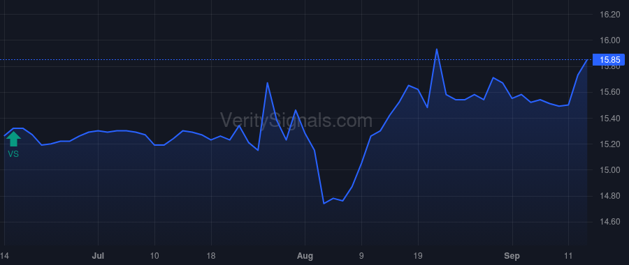SPMC price after insider trade by Desai Ujjaval