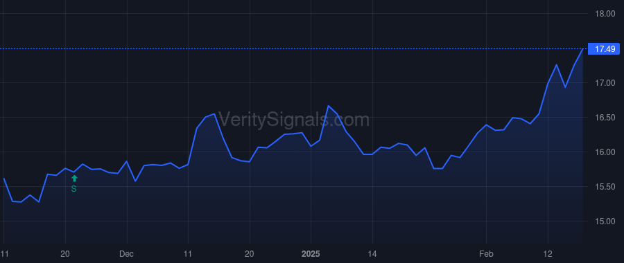 SPMC price after insider trade by Ketchum Stephen
