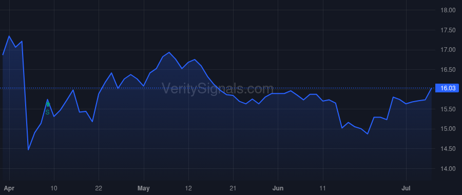 SPMC price after insider trade by Ketchum Stephen
