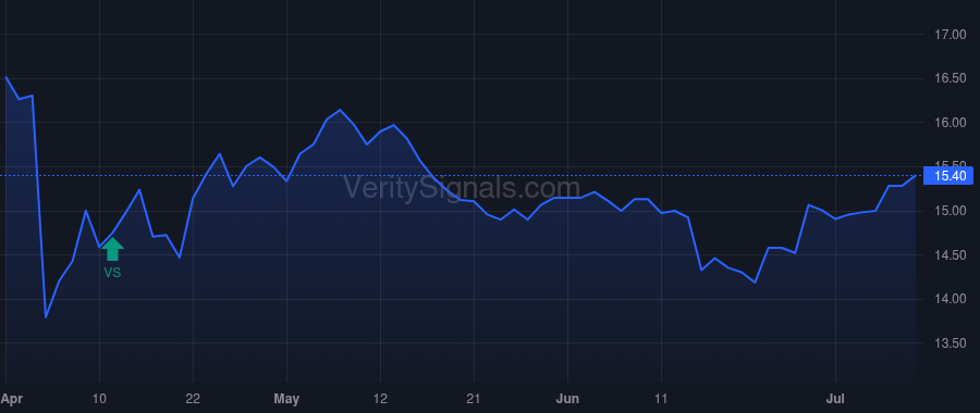 SPMC price after insider trade by Ketchum Stephen