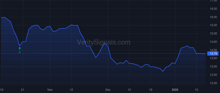 SPMC price after insider trade by Desai Ujjaval