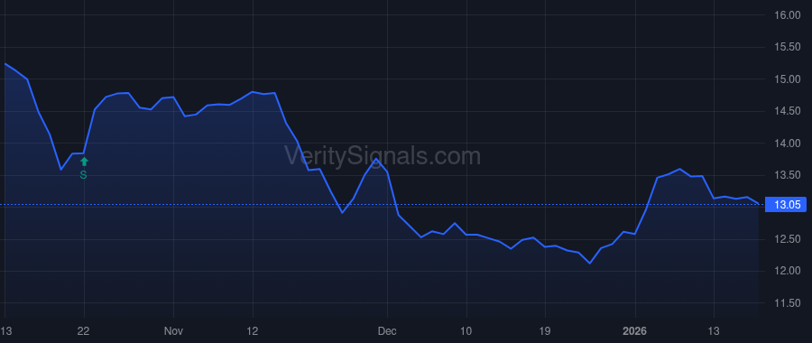 SPMC price after insider trade by Desai Ujjaval