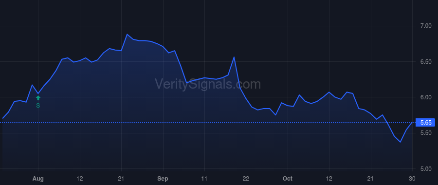 SPOK price after insider trade by KELLY VINCENT D