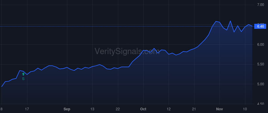 SPOK price after insider trade by Rice Calvin
