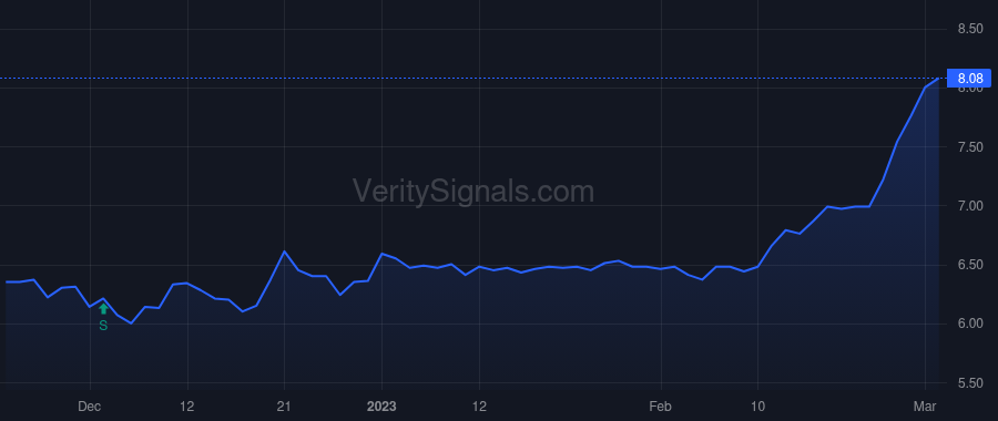 SPOK price after insider trade by WALLACE MICHAEL W