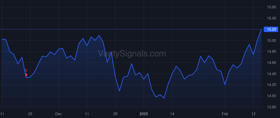 SPOK price after insider trade by KELLY VINCENT D