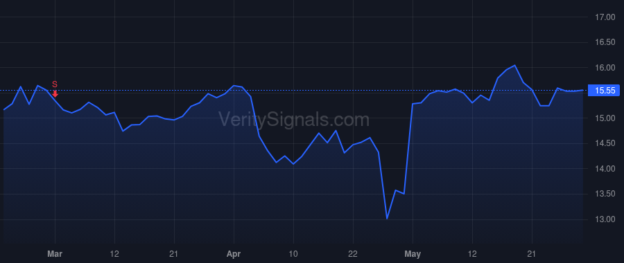 SPOK price after insider trade by KELLY VINCENT D