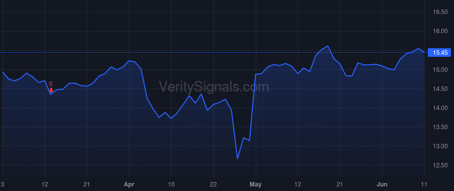 SPOK price after insider trade by Stein Todd J