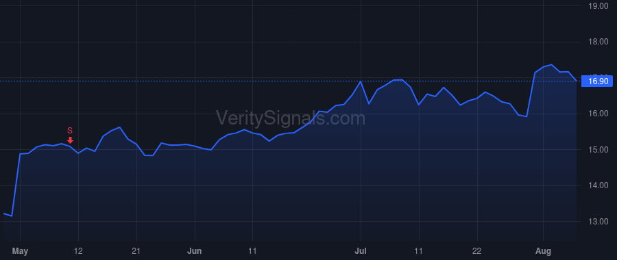 SPOK price after insider trade by KELLY VINCENT D