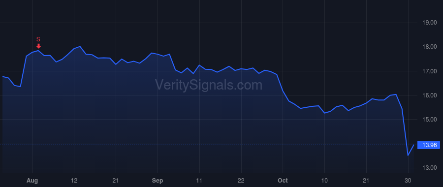 SPOK price after insider trade by KELLY VINCENT D