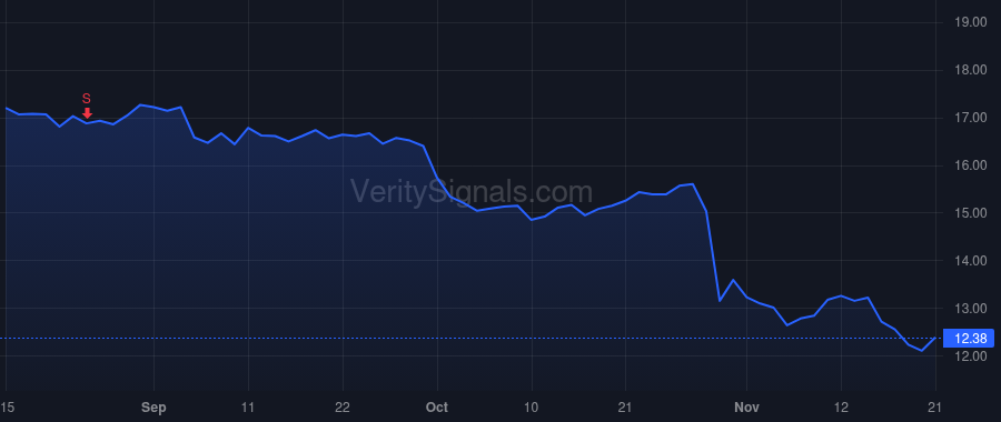 SPOK price after insider trade by KELLY VINCENT D